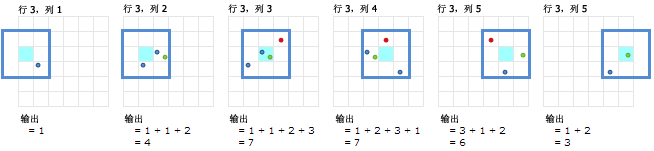 计算第三个扫描行