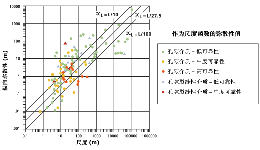 弥散值（作为比例的函数）的图像