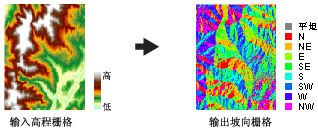 坡向输出示例