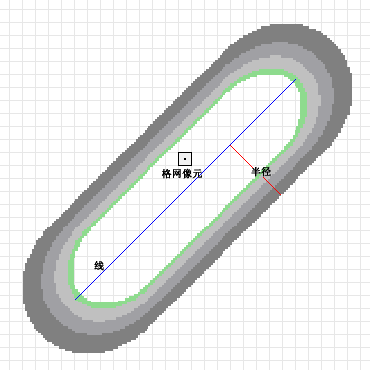 线要素的核密度分析