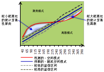 K 函数图形