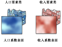 系数栅格表面