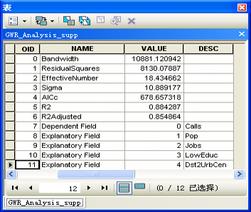 GWR 表输出