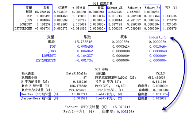 Koenker 诊断