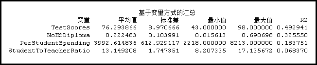 分组分析变量汇总