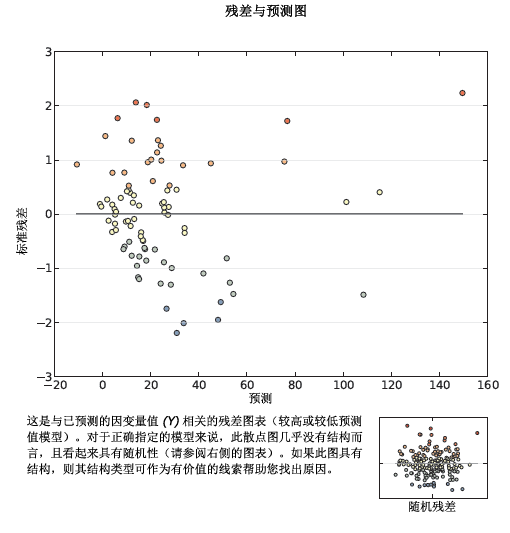 OLS 报表第 5 页