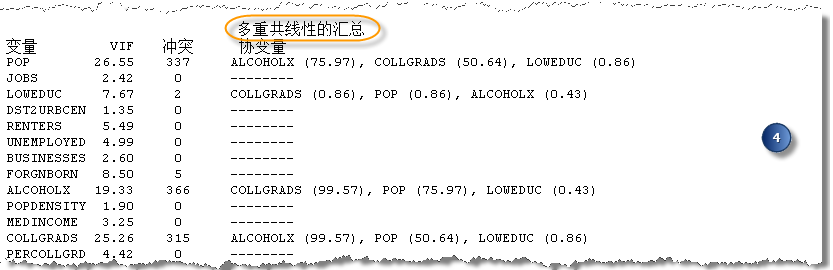 探索性回归报表第 4 节